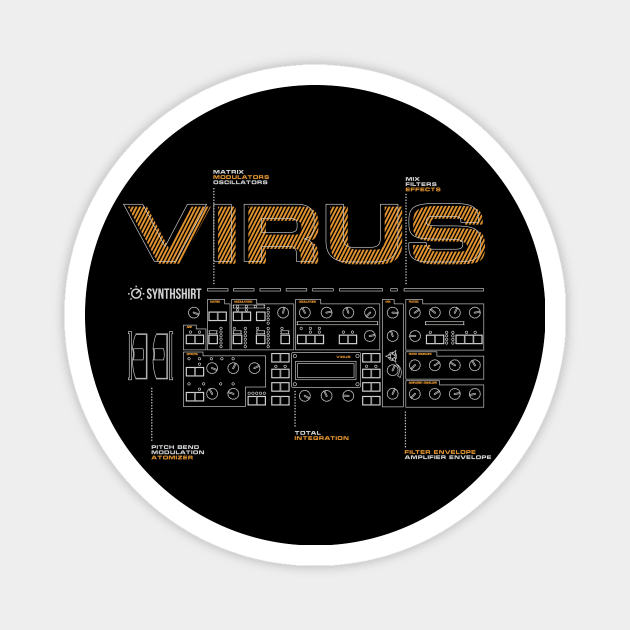 Virus Panel Magnet by Synthshirt